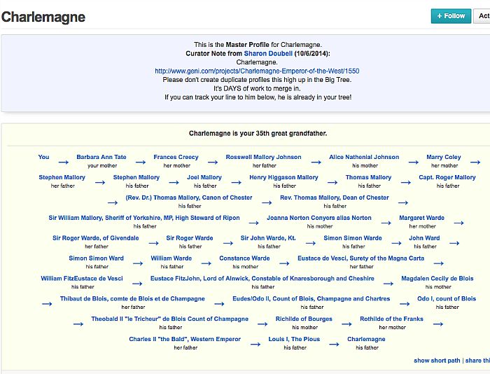 Genealogy My New Favorite Thing Grace Grits And Gardening